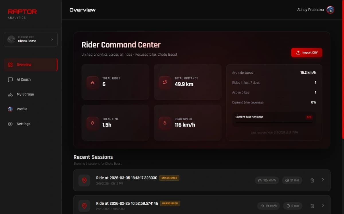 PulseCraft Dashboard