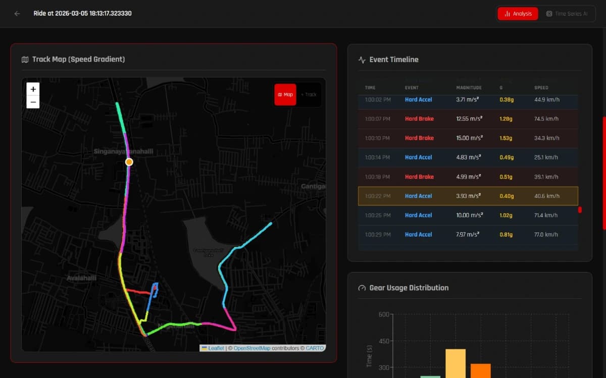 Lean Angle and Braking Analytics